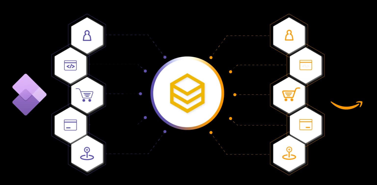 Dynamics 365 Amazon Integration