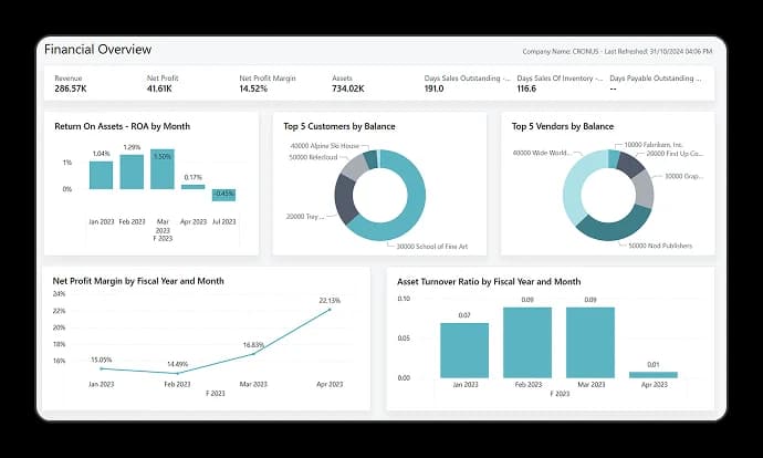 Business Process Assessment